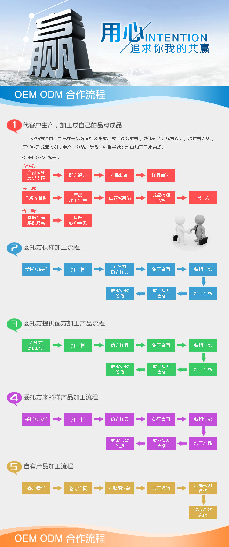 合作流程副本.jpg